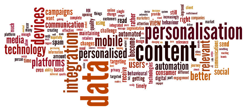 Service:  Personalization Add-On